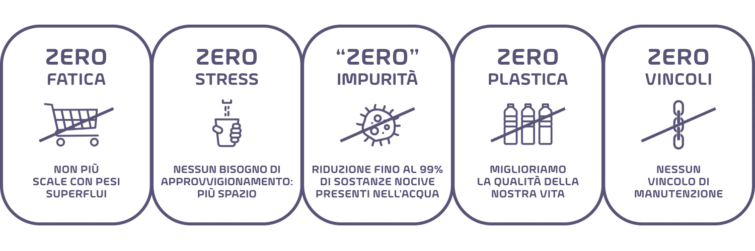Vantaggi Puraa: zero fatica, zero stress, zero impurità, zero plastica, zero vincoli